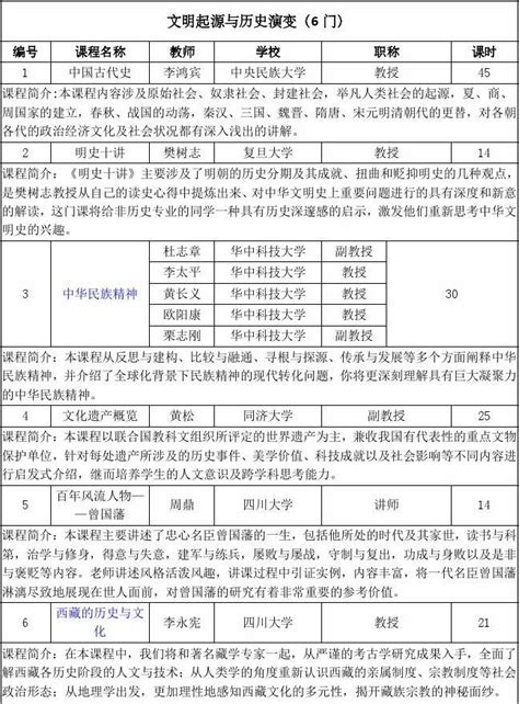 尔雅通识课程简介word文档在线阅读与下载无忧文档