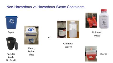 Hazardous Waste