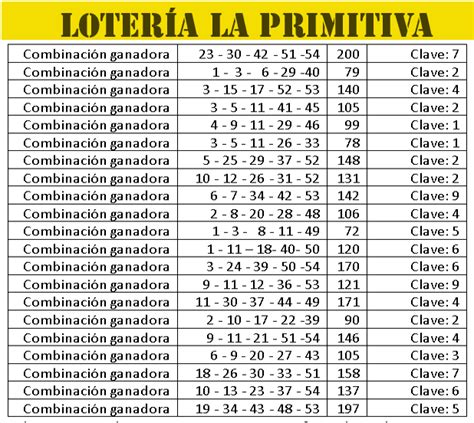 Los N Meros Para Jugar La Loter A La Primitiva