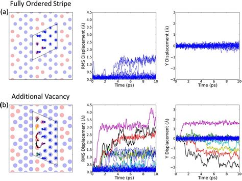 Molecular Dynamics Simulation Of Diffusion In Na 0 8 CoO 2 In The