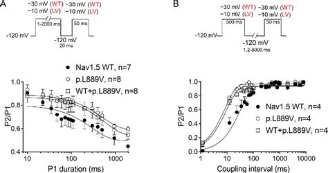 Figure 1 from Variable Penetrance and Expressivity of a Rare Pore Loss-of-Function Mutation (p ...