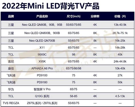 刷新率500hz，价格持续降低，mini Led背光有多“卷”？ Ofweek显示网