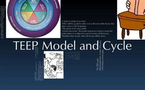 TEEP Cycle by Benn Corbett on Prezi