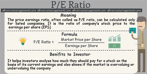 P E Ratio Meaning Valuation Formula Calculator Analysis Efm