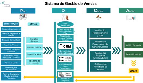 Gestão Empresarial Entenda Os Conceitos Básicos