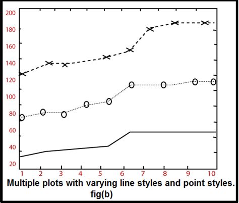 MATLAB Plotting - Javatpoint