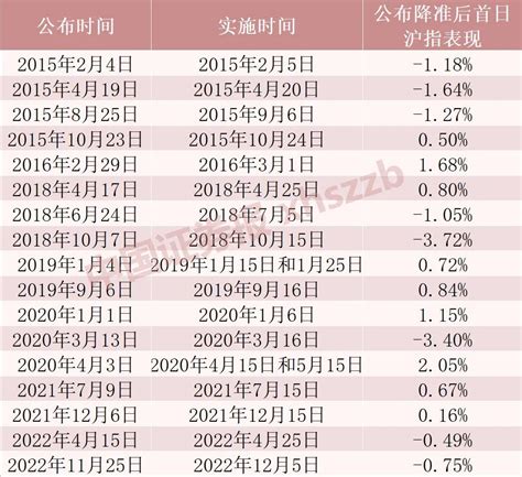 央行突然宣布降准 为何降？影响有多大？ 隽焱网 隽焱智投