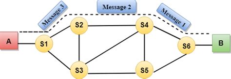 Circuit Switching Diagram In Networking - Circuit Diagram