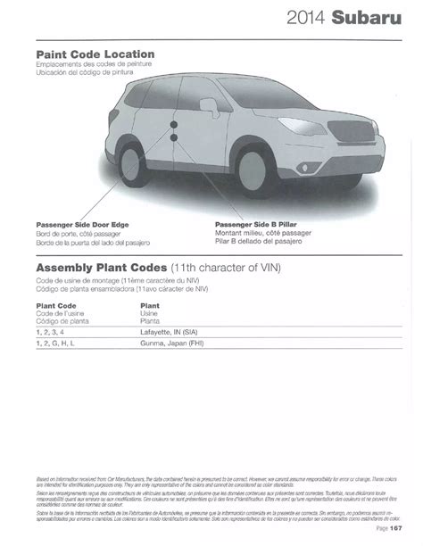 Subaru Paint Codes And Color Charts