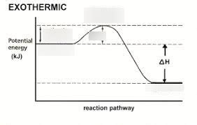 Kinetics Diagram | Quizlet