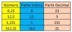 Valor posicional dos algarismos de um número decimal Mundo Educação