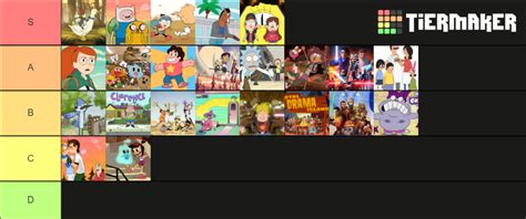 Jubes Cartoon Choice Tier List Community Rankings Tiermaker