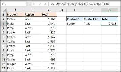 advanced sum function examples  power  sum