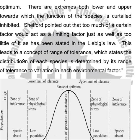 3. Graphical representation of law of tolerance. | Download Scientific ...