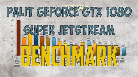 Palit Geforce Gtx 1080 Super Jetstream Game Tests Review 1080p 1440p 4k Youtube