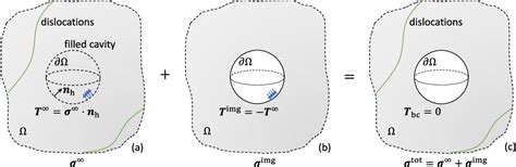 Figure 1 From Spherical Harmonics Method For Computing The Image Stress