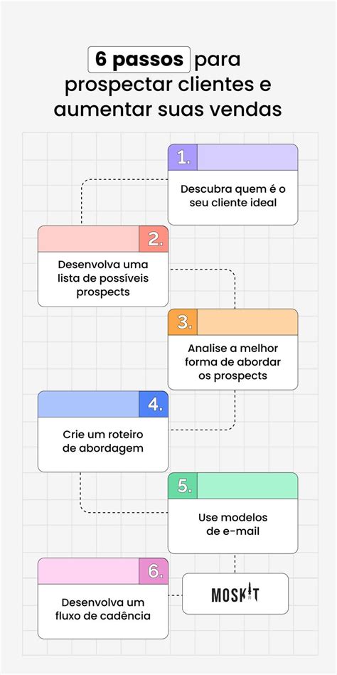 Prospecção de clientes entenda o que é e como fazer Captação de