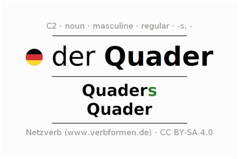 Declension German "Quader" - All cases of the noun, plural, article ...