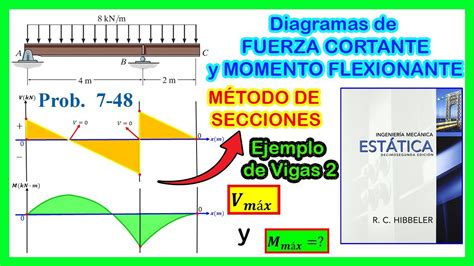 Diagrama De Fuerza Cortante Y Momento Flector Carga Rectangular Youtube