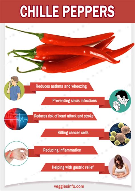 Is Chili Pepper Anti Inflammatory At Steven Ackerman Blog