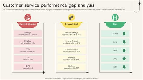 Analyzing Metrics To Improve Customer Experience Customer Service