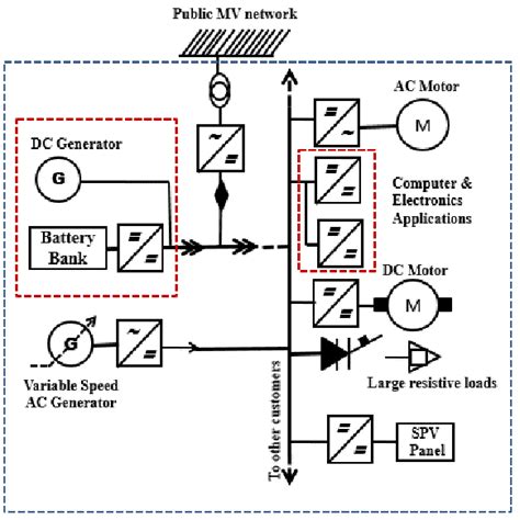 Schematic Diagram Of A Dc Microgrid [6] Download Scientific Diagram