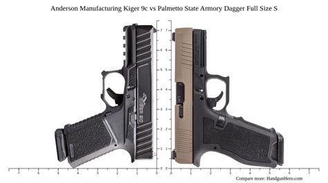 Anderson Manufacturing Kiger 9c Vs Palmetto State Armory Dagger Full