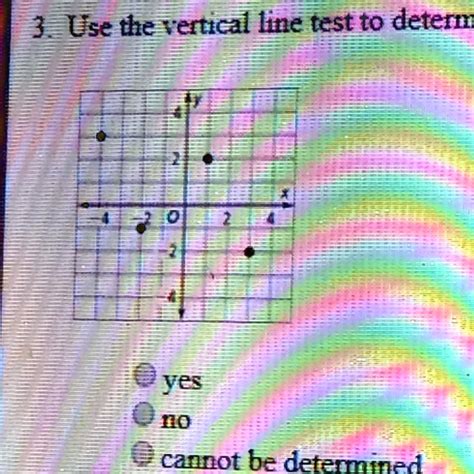 Solved Use The Vertical Line Test To Determine Whether The Relation Graphed Below Is A