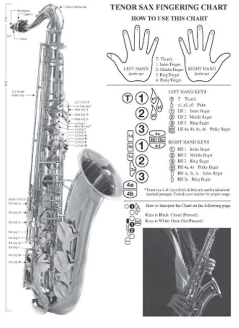 Basic Fingering Chart For Tenor Saxophone Image Courtesy Santorella