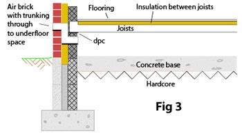 Advantages And Disadvantages Of Suspended Timber Floor | Viewfloor.co