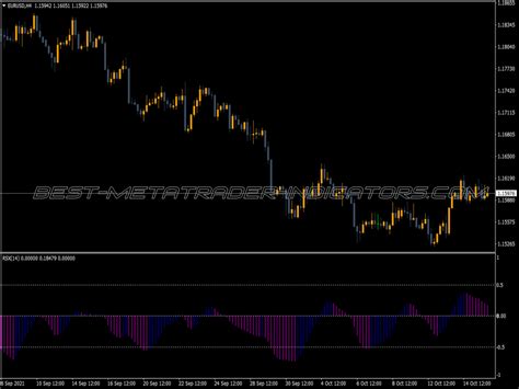 Rsx Powered Jma Indicator ⋆ Top Mt4 Indicators Mq4 And Ex4 ⋆ Best