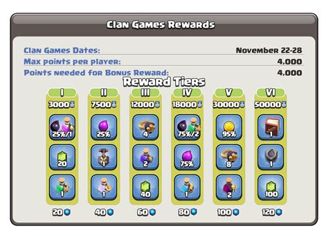 July 2024 Clan Games Rewards Kaia Saloma