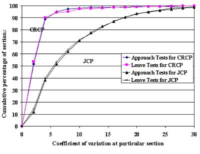 How to Find a Coefficient of Variation