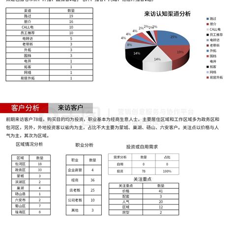 房地产国际广场营销方案营销方案免费下载 Pptx格式 编号69515954 千图网