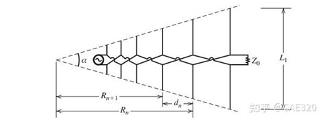 基于cst软件的对数周期天线设计 知乎