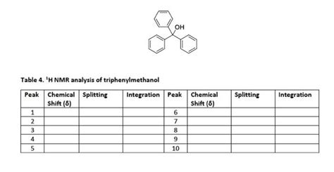 Solved Multiplet Singlet Ppm 15 00 1 03 Figure 3 H NMR Chegg