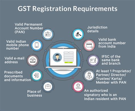 Gst Registration Progressus