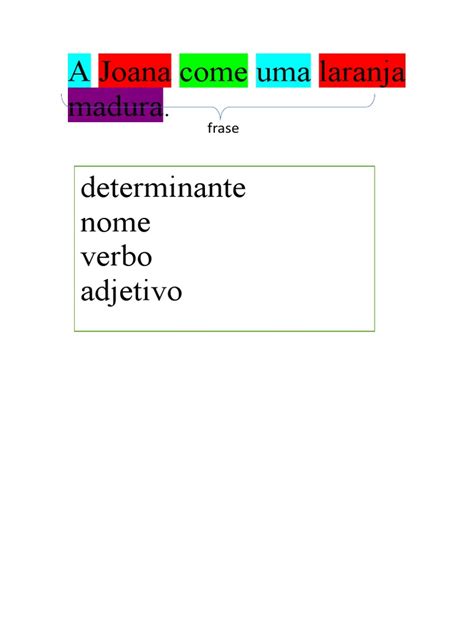 Gramática Determinantes Nomes Verbos Adjetivos Pdf