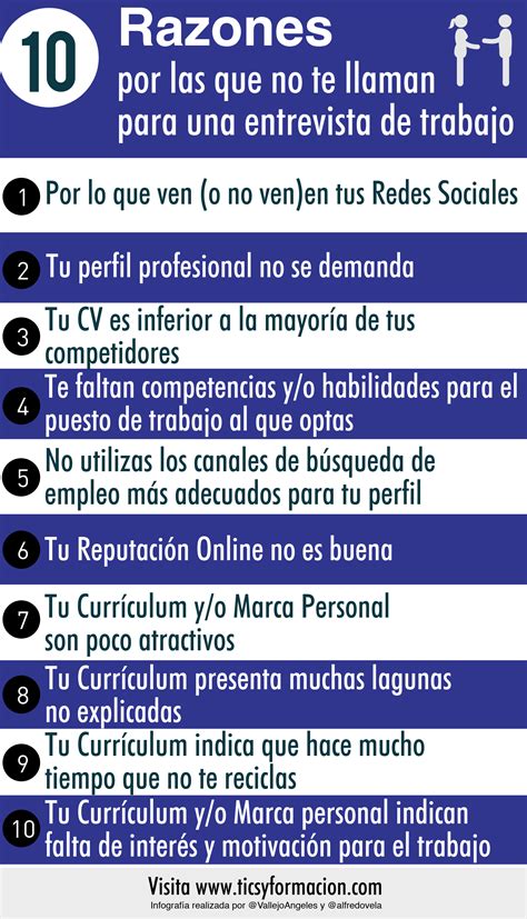 Razones Por Las Que No Te Llaman Para Una Entrevista De Trabajo