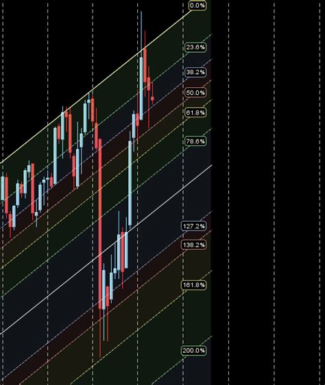 Bank Nifty Weekly Forecast As Multiple Astro And Gann Events Line Up