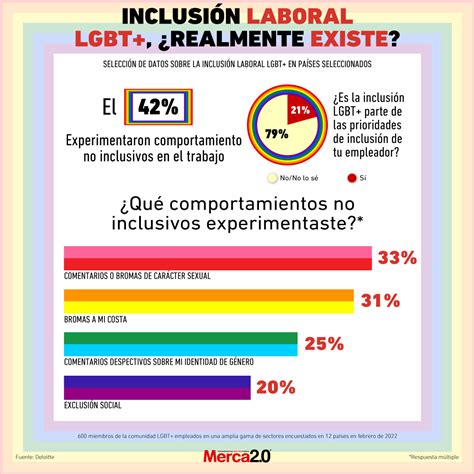 Gráfica del día Inclusión laboral LGBT realmente existe