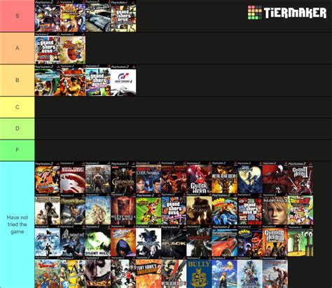 Ps Games Tier List Community Rankings Tiermaker