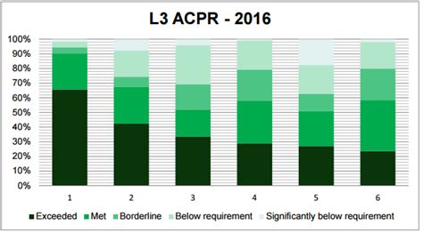 How To Make Sense Of Aat Accruals And Prepayments Accountancy Learning