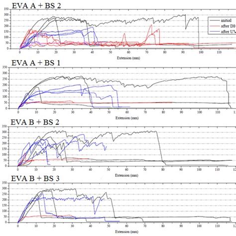 Iec Testing Requirements For Damp Heat And Uv Preconditioning