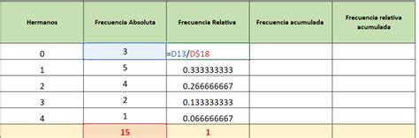 Como Calcular La Frecuencia Absoluta Relativa Y Acumulada Con Excel