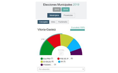 Consulta todos los resultados de las Elecciones País Vasco 2024 en