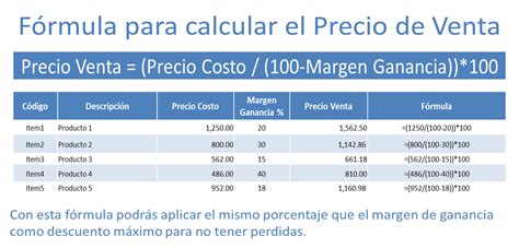 Calculadora Precio De Venta Contaduría Ccii