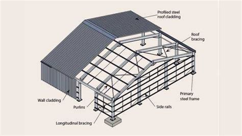 Pre Engineered Building CAD Services