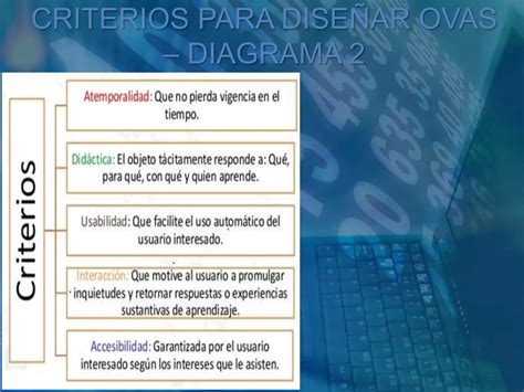 Objetos Virtuales De Aprendizaje Ova Ppt