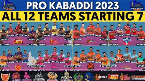 Pro Kabaddi 10 All 12 Teams Starting 7 PKL 2023 All Teams Starting